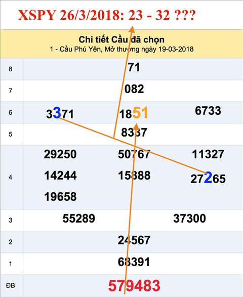 Tham khao an so XSPY 26-3-2018